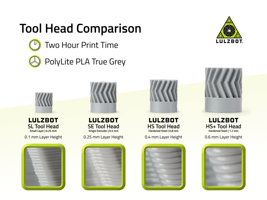 HS+ Tool Head | Hardened Steel | 1.2 mm - Print Your Mind 3D